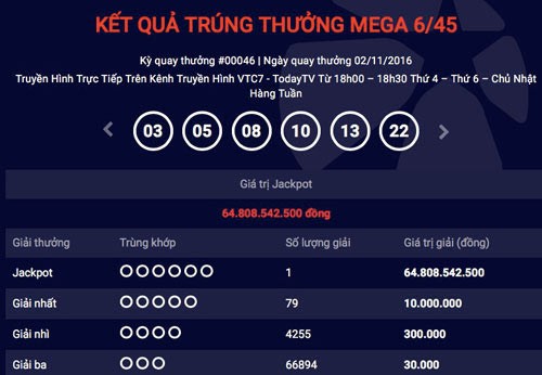 Nhieu nguoi cung thong bao trung giai xo so 65 ti dong